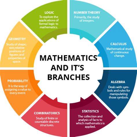 Applied Mathematics Assignment Help Ucollect Infographics