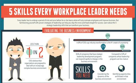 5 Skill Needed To Be A Leader In The Workplace