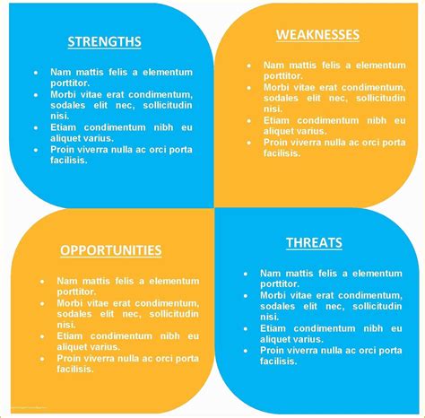 Free Swot Chart Template Of Free Swot Analysis Templates In Word