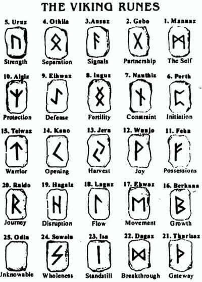 viking runes viking runes viking symbols and meanings anglo saxon runes