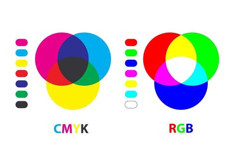 Как переформатировать rgb в cmyk в иллюстраторе