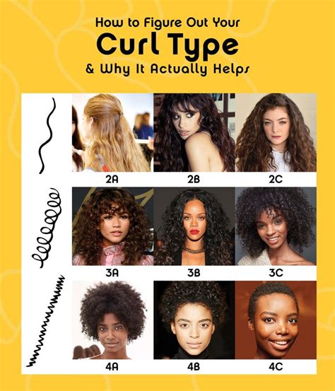 The How Do You Know What Type Curls You Have For Hair Ideas Stunning