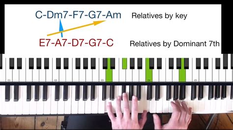 Blues Piano Chords Tutorial Great Extra Chords For Blues Youtube