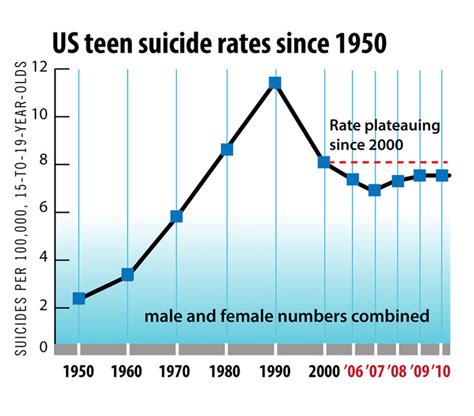 Teen Suicide Prevention Is Contagious Too