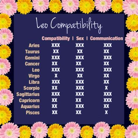 Leo Zodiac Compatibility Chart Img Loaf
