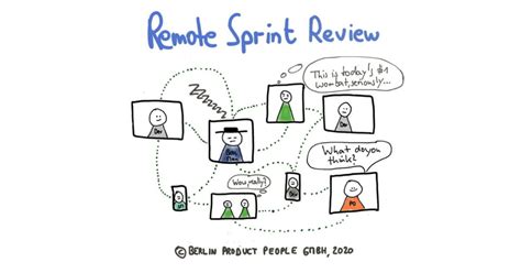 Remote Sprint Review With Distributed Teams — Age Of