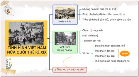 Đáp án Tóm Tắt Mục I Tình Hình Việt Nam Nửa Cuối Thế Kỉ Xix