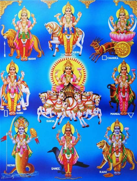 The panchangam is a book which usually deals with astrologically important events of a person's life. Navagraha - The Nine Planets in Hindu Astrology - Effects ...