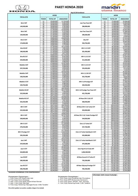 Ulasan dari karyawan dhl tentang gaji, kultur perusahaan, fasilitas, manajemen, keamanan kerja, jenjang karir, dan lainnya di dhl. PAKET KREDIT MOBIL HONDA JOGJA | DP Rendah - Angsuran Ringan