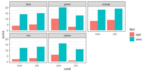 Ggplot How To Create Uneven Facet Wrap Grid In R With Ggplot
