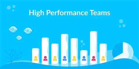 leading high performance teams blue ocean academy