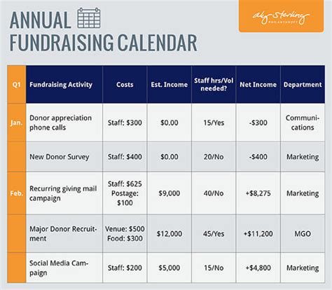 The Essential Fundraising Plan Template For Nonprofits
