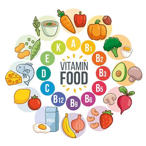 Premium Vector Vitamin Food Infographic