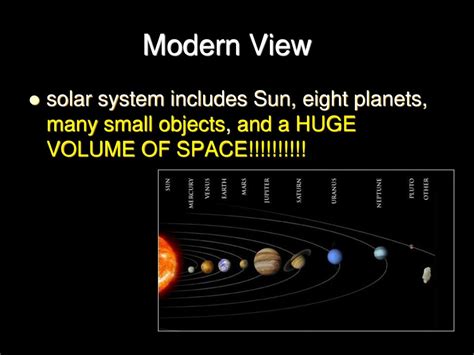 Modern View Of The Solar System