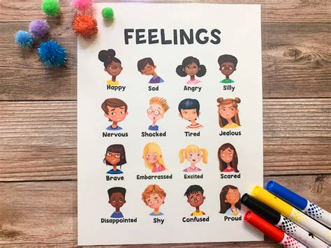 Kids Feelings Chart Educational Poster Kids Emotions Etsy Homeschool