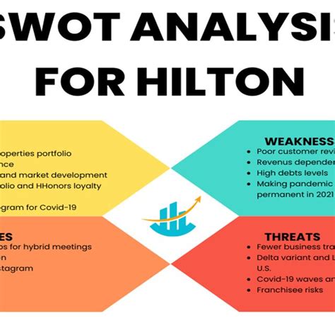 Swot Analysis Of Hilton Hotel Toferdesigns Hot Sex Picture