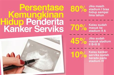 Menurut aziz m.f.(2006), umumnya insidens. Manjainaja.com - Solusi Problem Kewanitaan Terbaik Di ...