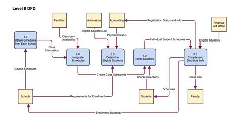 Analisis Perancangan Sistem Rancangan Data Flow Diagram Sexiz Pix
