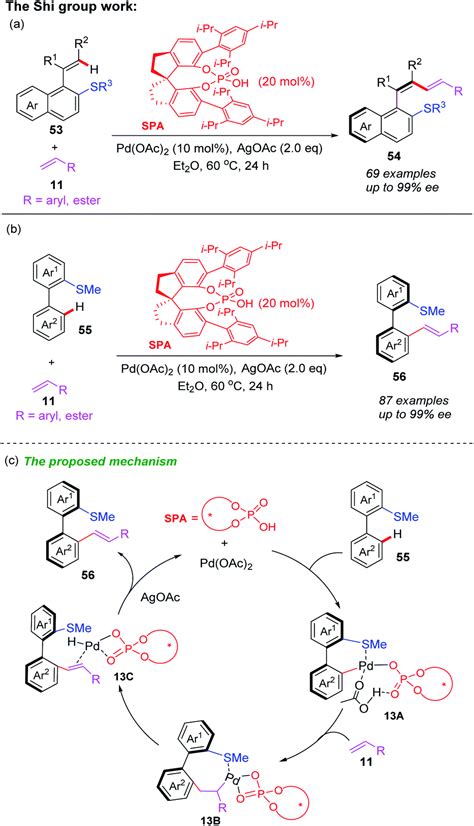 Transition Metal Catalyzed Remote Ch Functionalization Of Thioethers
