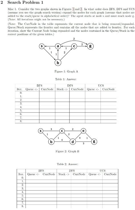 Want to sort a list in alphabetical order? Solved: 2 Search Problem 1 Misc 1. Consider The Two Graphs ...