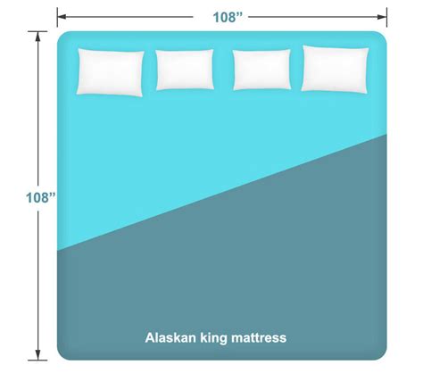 Alaskan King Bed Dimensions Detailed Guide Turmerry
