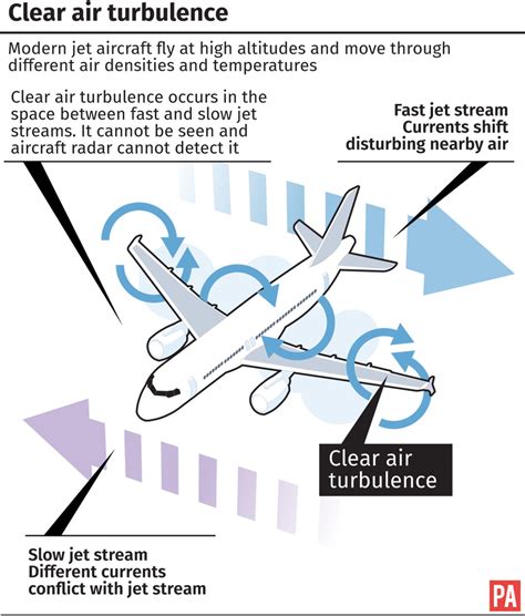 Scientists Think There Might Be Three Times As Much Flight Turbulence