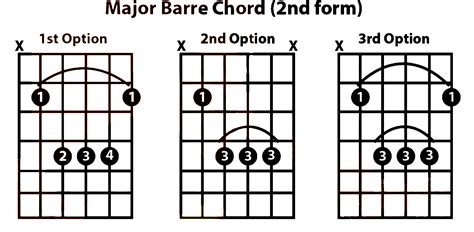 Major Barre Chord 2nd Form — The Art Of Guitar