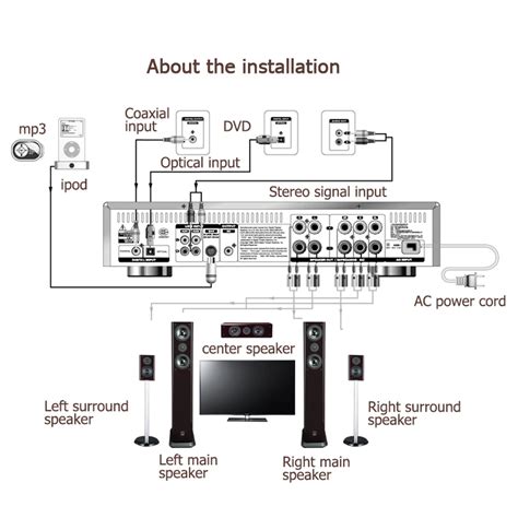 Wired Network Diagram Home Theatre