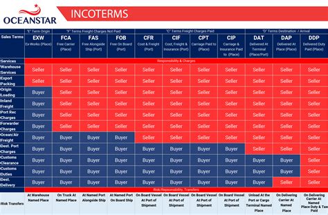 Incoterms Exw Angelz Of Love