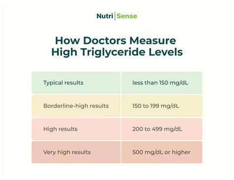 Triglycerides And Blood Glucose Tips To Lower Triglyceride Levels