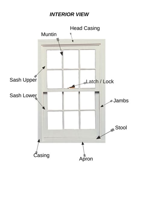 If you want to save money on your heating bills, one of the best options is to install insulation unfortunately, the building regulations regarding ventilation do not apply to replacement windows or refurbishment projects. How much does it cost to replace windows | Window ...