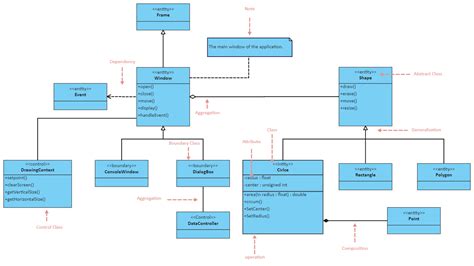 Uml Diagram Java Edrawmax Template