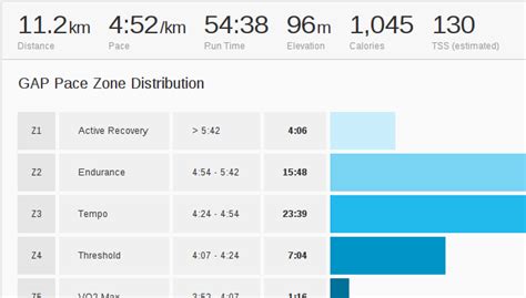 Estimating Training Stress Score Tss For Running On Strava Chris Lamb