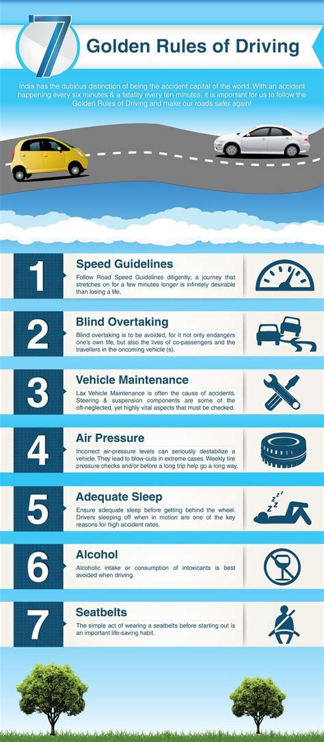 7 Most Important Must Follow Rules And Guidelines For Driving