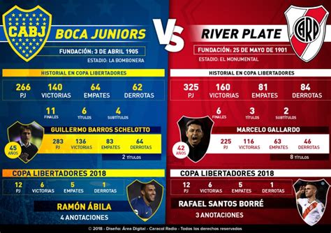 Boca Juniors River Plate En Vivo Previa Resumen Goles Boca Juniors Y
