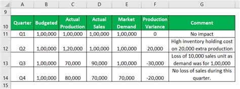 Production Budget A Complete Guide On Production Budget With Example