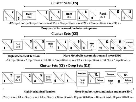 Examples Of Cluster Set Configuration Download Scientific Diagram