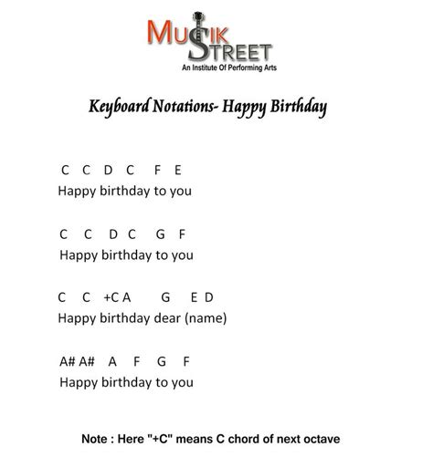 keyboard/Piano notes of Song "happy birthday" | Happy ...