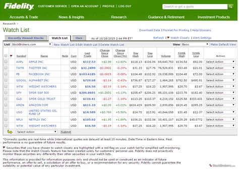 Fidelity Review