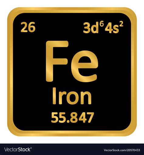 Periodic Table Iron Element Symbol Periodic Table Timeline