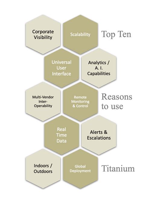 Top Ten Reasons Titanium Intelligent Solutions