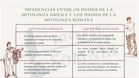 Principales Diferencias Y Semejanzas Entre Griegos Y Romanos