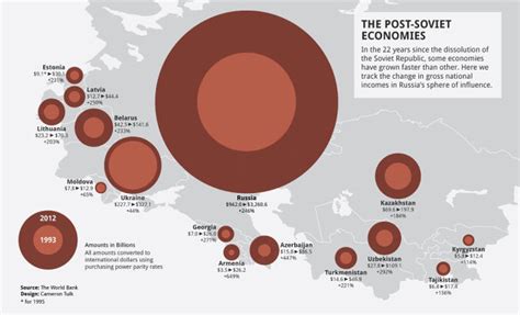 Infographic The Troubling Evolution Of Ukraine S Economy Co Design