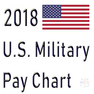 Military Pay Charts