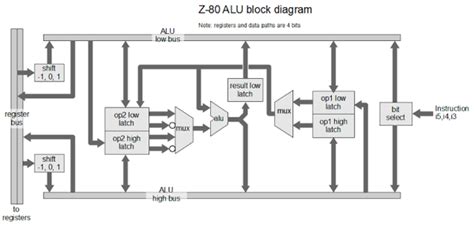 Understanding The Z 80 Processors 4 Bit Alu Adafruit Industries