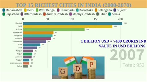 The top 10 nba players who became entrepreneurs. RICHEST CITIES IN INDIA (2000-2070) |TOP 10 RICHEST CITIES IN INDIA| TOP 15 RICHEST CITY IN ...