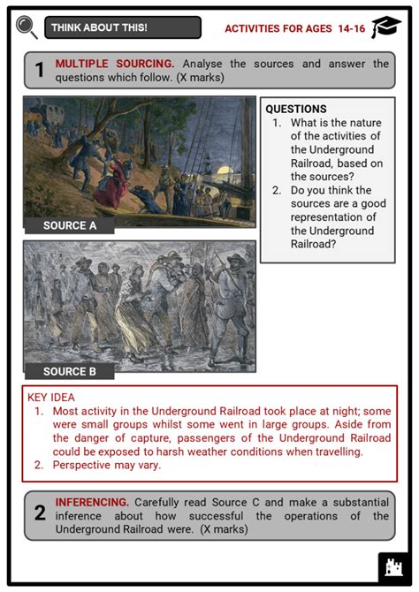 Underground Railroad Facts Worksheets Impact Slavery In America