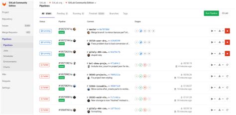Introduction To Gitlab Git Repositories And Gitlab Api