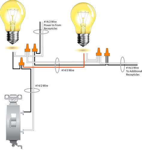 Basic switch wiring diagram, simple switch into light, light switch wiring. Wiring a Light - Two Lights Operated by One Switch : Electrical Online