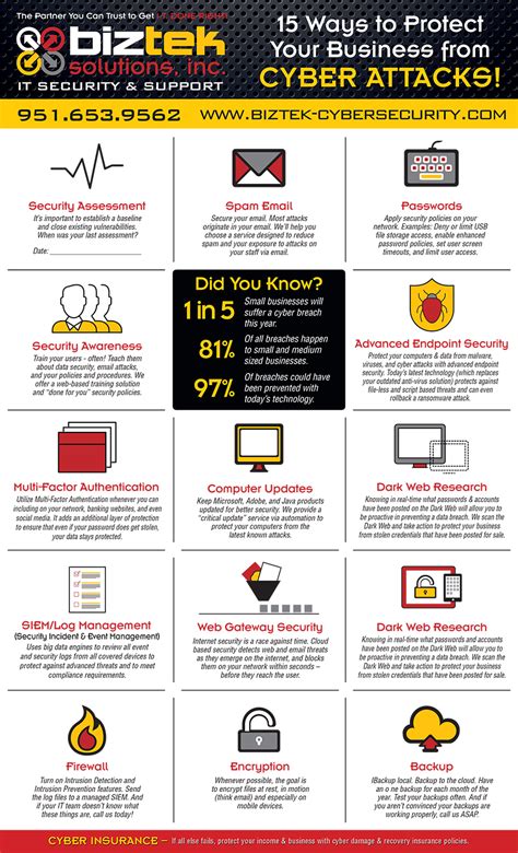 15 Ways To Protect Your Business From Cyber Attacks Biztek Solutions